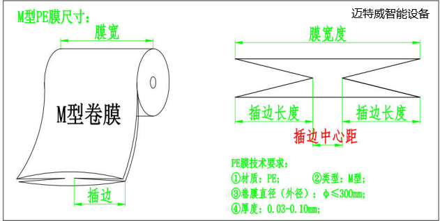 纸箱内套袋机
